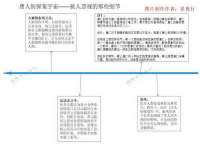 济南简通易证教育科技有限公司