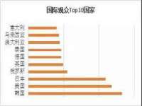 济南简通易证教育科技有限公司